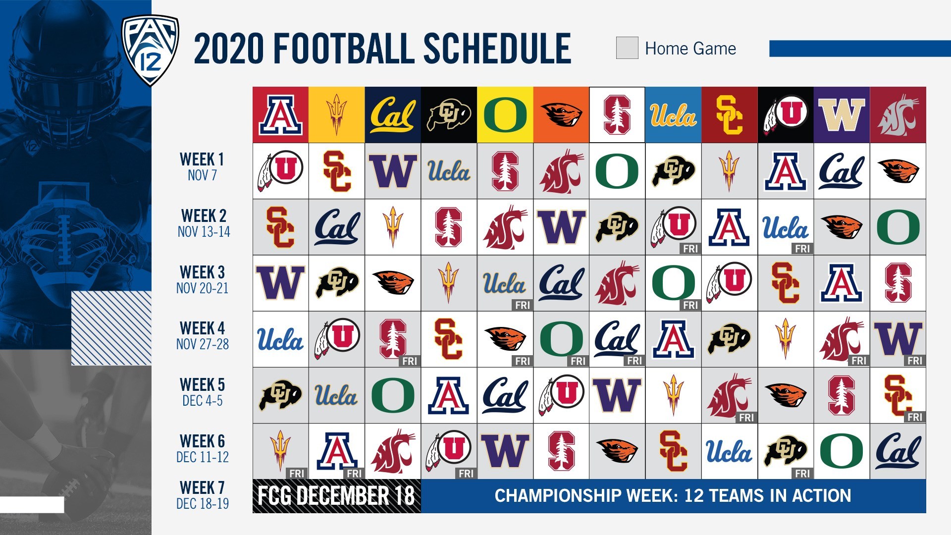 PAC12 Football Schedule and Season Total Win OverUnders 10xPower